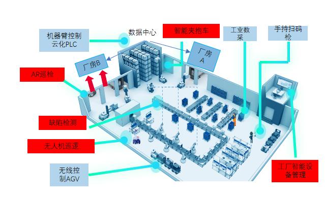 智慧診療到自動(dòng)駕駛 重慶發(fā)布人工智能“十大應(yīng)用場(chǎng)景”，網(wǎng)絡(luò)技術(shù)服務(wù)全面賦能