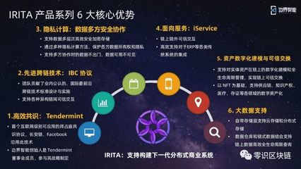 大咖專訪 探路未來——新一代分布式商業(yè)系統(tǒng)與全球互聯(lián)互通價(jià)值互聯(lián)網(wǎng)建設(shè)者
