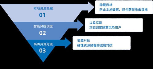 解讀《2019互聯(lián)網(wǎng)安全與DDoS態(tài)勢(shì)研究報(bào)告（專業(yè)版）》 洞悉趨勢(shì)，守護(hù)未來